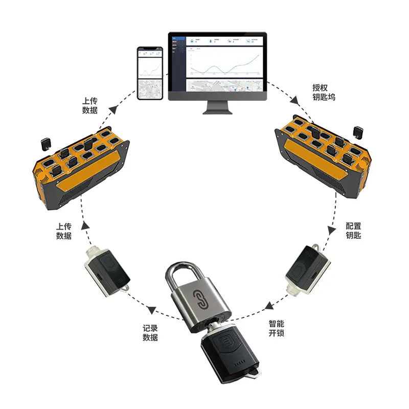 3S Passive Smart Lock and Control System 4.jpg