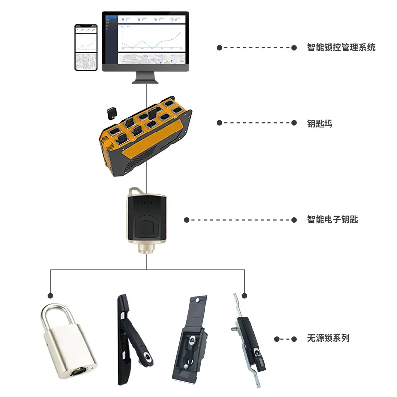 3S Passive Smart Lock and Control System 3.jpg