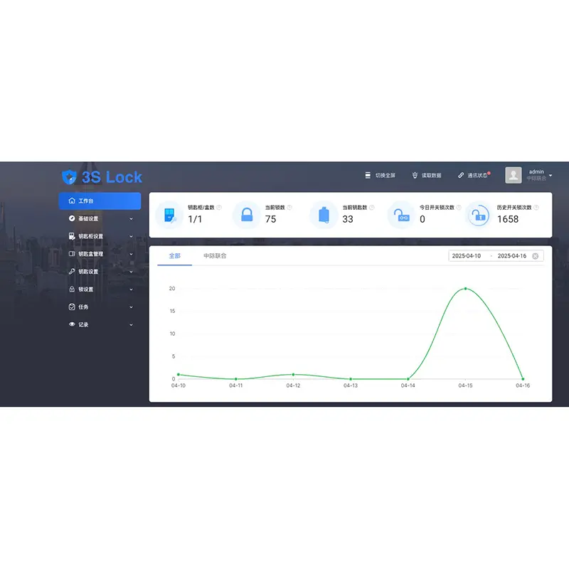 3S Smart lock control system - Private version